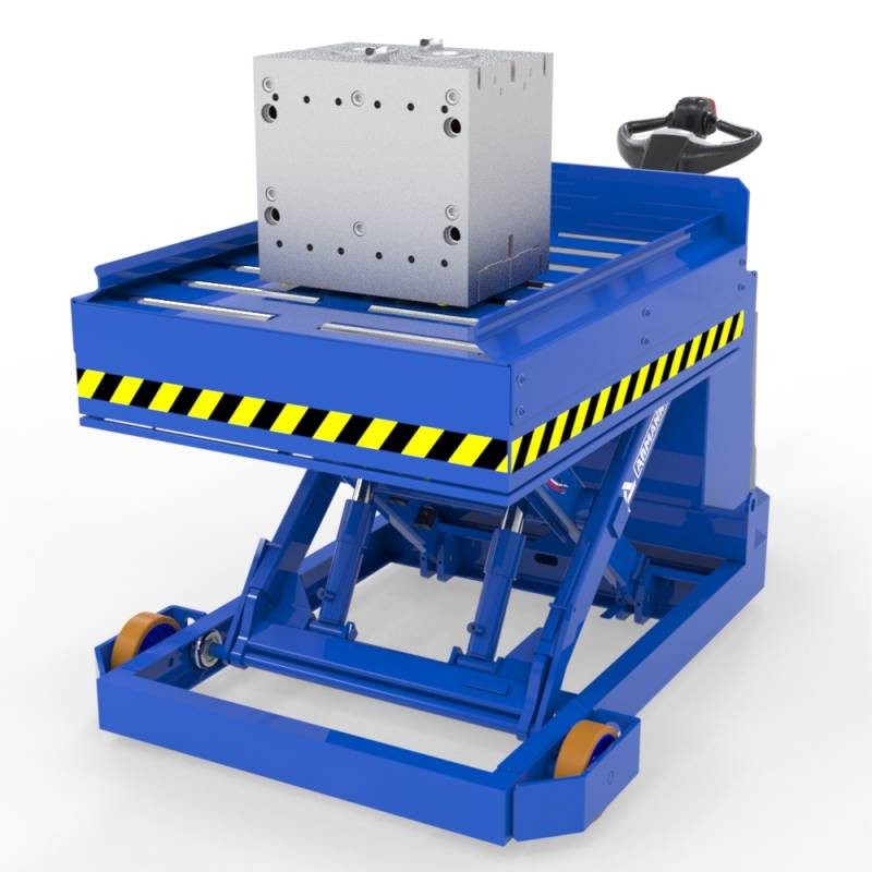 Customized Material Handling